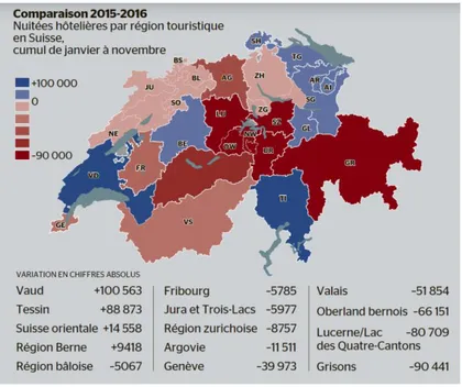 Figure 3 : Les chiffres des nuitées en Suisse : comparaison 2015-2016 