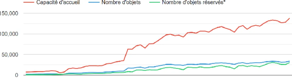 Figure 9 : Évolution de l’offre Airbnb, en Suisse, 2014-2019 