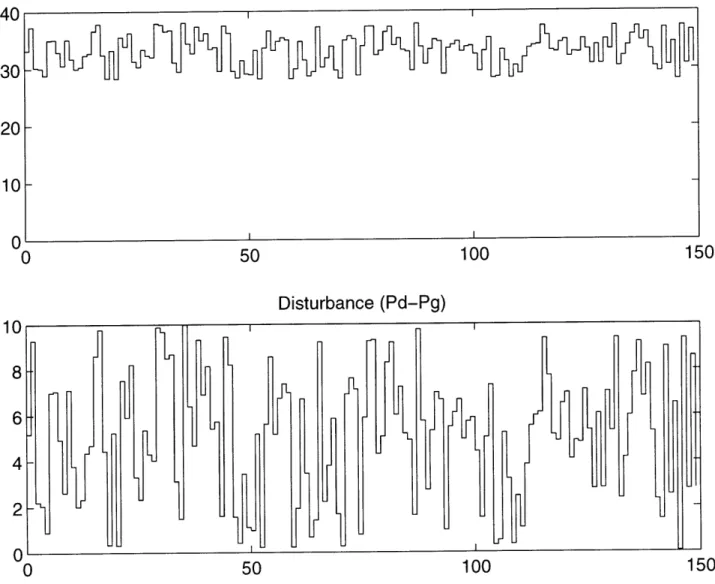 Figure  4-1:  Simulation  Results4030200 150 150EF