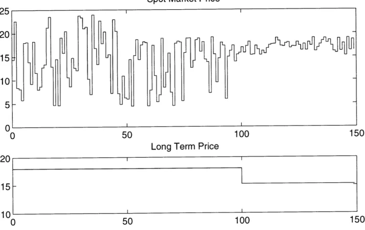Figure  4-2:  Simulation  Results