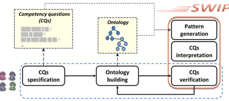 Fig. 1. General approach 