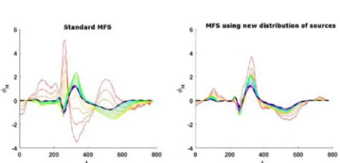 Figure 1.g-h  and  1e-f,  suggest  that the improvement  provided for the new distribution of sources is more  significant for structural disease