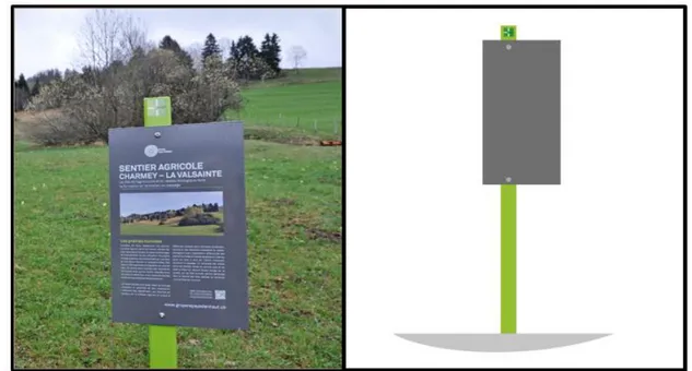 Figure 2 : Aperçu des panneaux explicatifs  Source : Parc naturel régional Gruyère Pays-d’Enhaut, 2017 