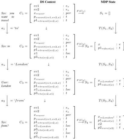 Figure 3: Example incremental action (word) se- se-lection via the BABBLE method. See Section 3.2.