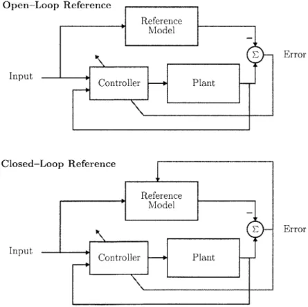 Figure  1-2:  Open-loop  reference  model  (top)  does  not  use  feedback  from  the  error state  to  modify  the  reference  trajectory