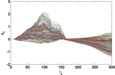 Fig. 1.  In-silico body-surface potentials,  Φ 