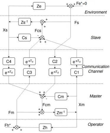 Fig. 3: Four Channel Architecture as described by Lawrence.