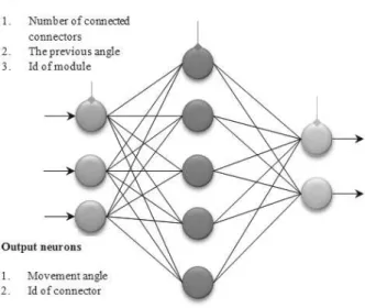 Fig. 3. A schematic of the proposed neural architecture.