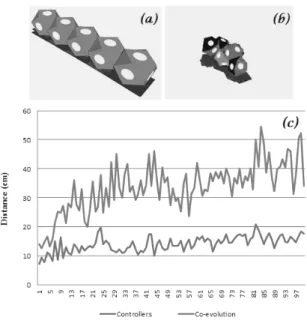 Fig. 5. Process of co-evolving motion’s sequence and controllers populations.