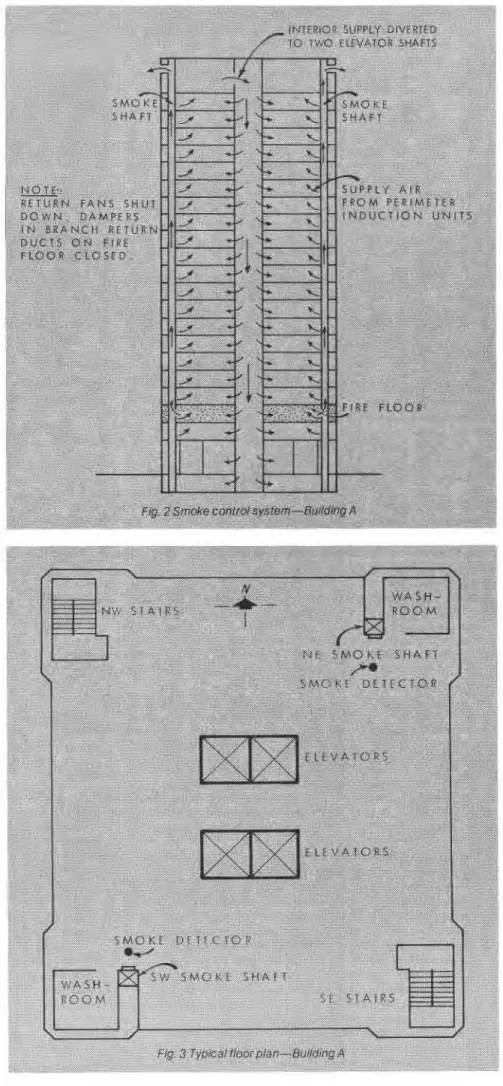 Fig.  l c  shows  the  building  so  pressurized that the vertical shaft  and  floor  space pressures are equal to, or  greater  than, the outside pressures  at  all  levels