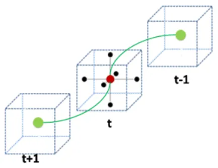 Fig. 1 . 4-D neighborhood