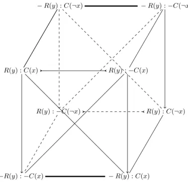 Fig. 1. Cube of opposition for RC-formulas.