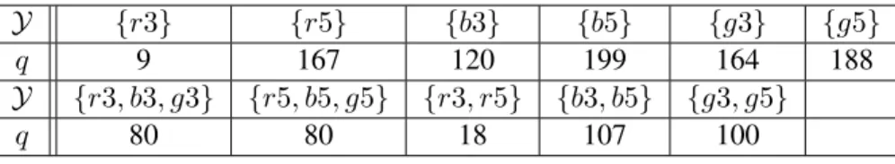 Table 1: Distribution of Coarse Observations