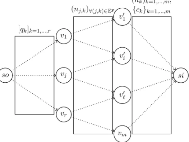 Figure 1: Graph representation of the problem