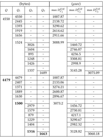 Table 2: Quantum assignment in the network (Figure 1).