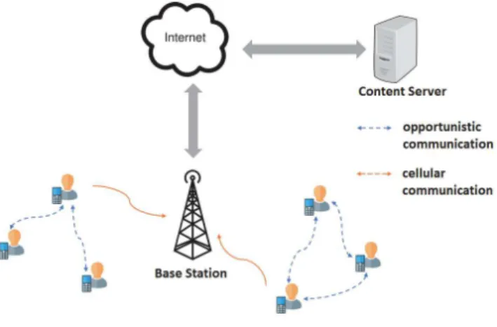 Fig. 1. Network system