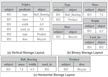 Table 1 summarizes our comparison of the studied ontology languages. As this table illustrates, RDFS  fo-cuses on defining CCOs with the assumptions of the  Se-mantic Web domain