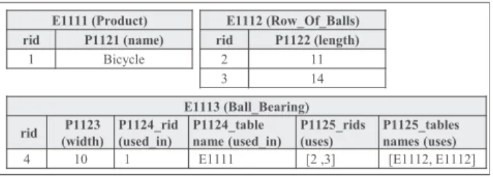 Fig. 8 Example of the data part of OntoDB