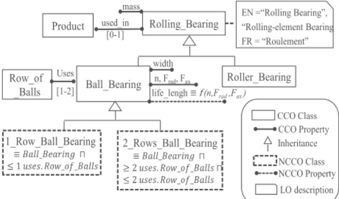 Fig. 2 Example of the onion model