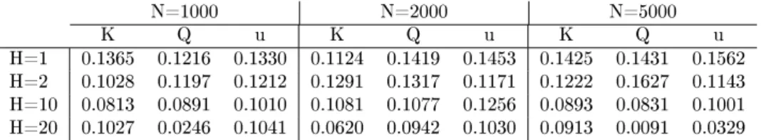 Table 1: Sensitivity indices for the plume model (17)