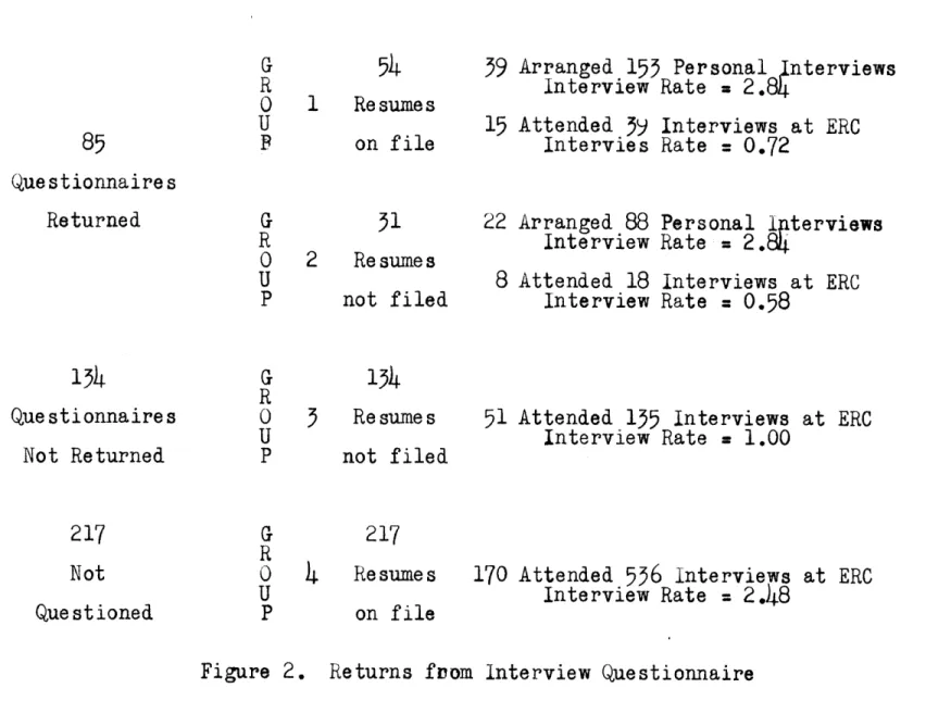 Figure  2.  Returns  from  Interview  Questionnaire217