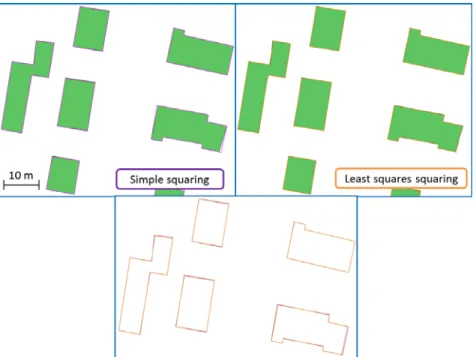 Figure 6: Extract of squared buildings with simple shapes from Orthez area, initial shapes in green, simple in purple, and least squares in orange.
