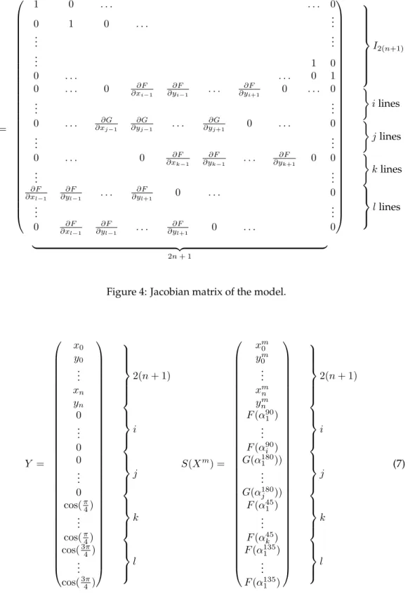 Figure 4: Jacobian matrix of the model.