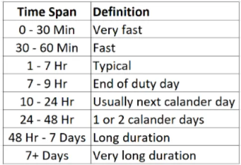 Table 1. Time span 