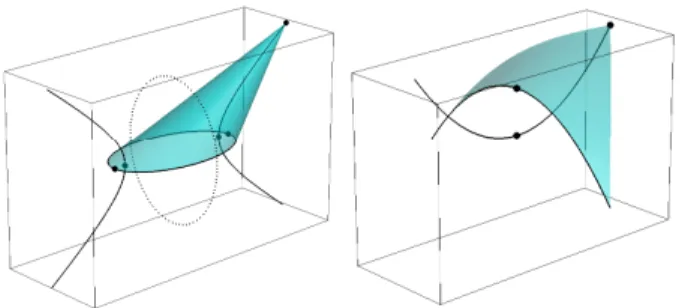 Figure 1. The two types of focal conic-sets: (left) ellipse / hyper- hyper-bola / virtual-conic triplet; (right) parahyper-bola / parahyper-bola pair.