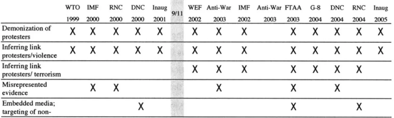 Figure  2: Media Tactics  (Citations for each  data point are provided  in Appendix:  Data Citations)