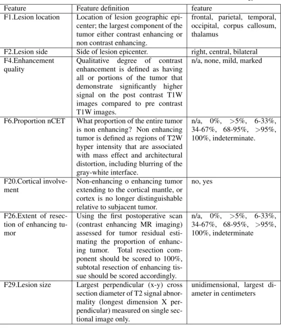 Table 1: Selected subset of the VASARI features defined in the VASARI terminology