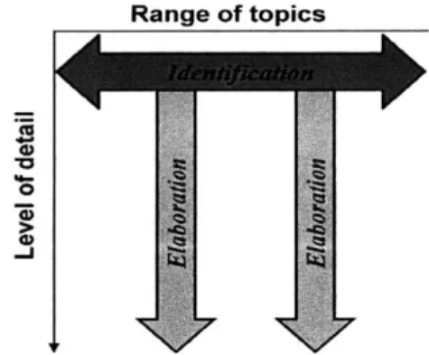 Figure 2 - Method  for Data  Collection The basic path  used  for the  study was: