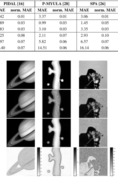Table 1. Poissonian image restoration with log-concave priors. Performance results for both optimization and simulation-based algorithms averaged over 10 runs