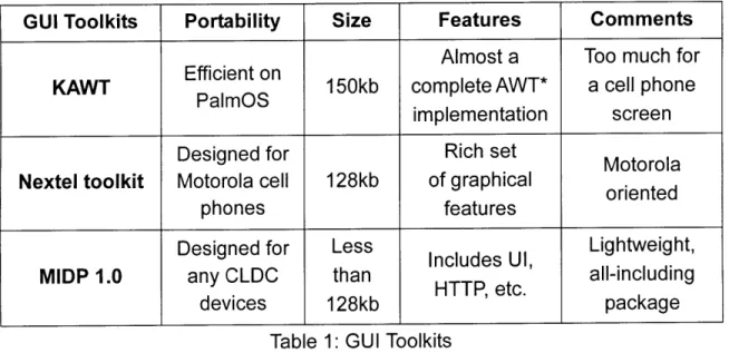 Table  1:  GUI  Toolkits