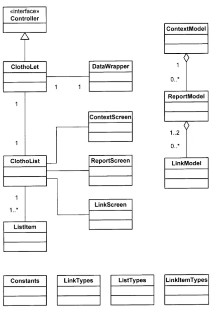 Figure  5:  Diagram  presenting  the classes of Clotho  and  their  relationship.
