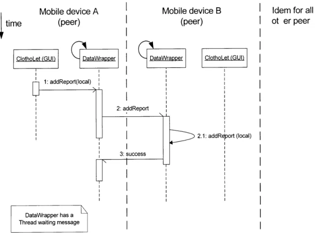 Figure  6:  Diagram  giving the sequence of the operations  involved in the