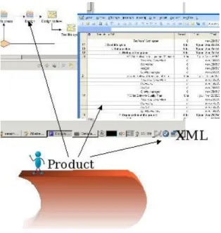 Figure 4: The third step: producing