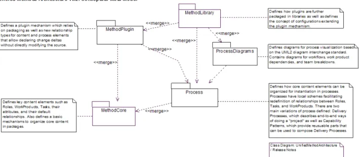 Figure 5: Main package of the UMA metamodel Activity tmin : EInt tmax: EInt state: ActivityState time: TimeState Parameter direction: DirectionKindcharge: EInt WorkBreakdownElement Resource  occurencesNb : EIntBreakdownElement name: EString WorkSequence li
