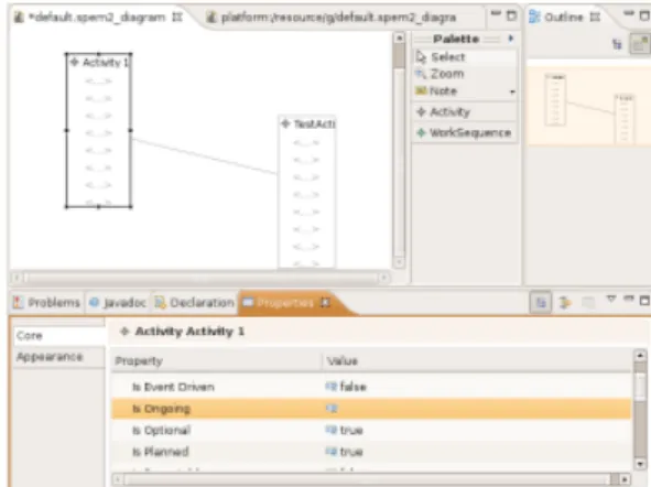 Figure 8: A screenshot of the TopProcess modeler: The Activity Diagram