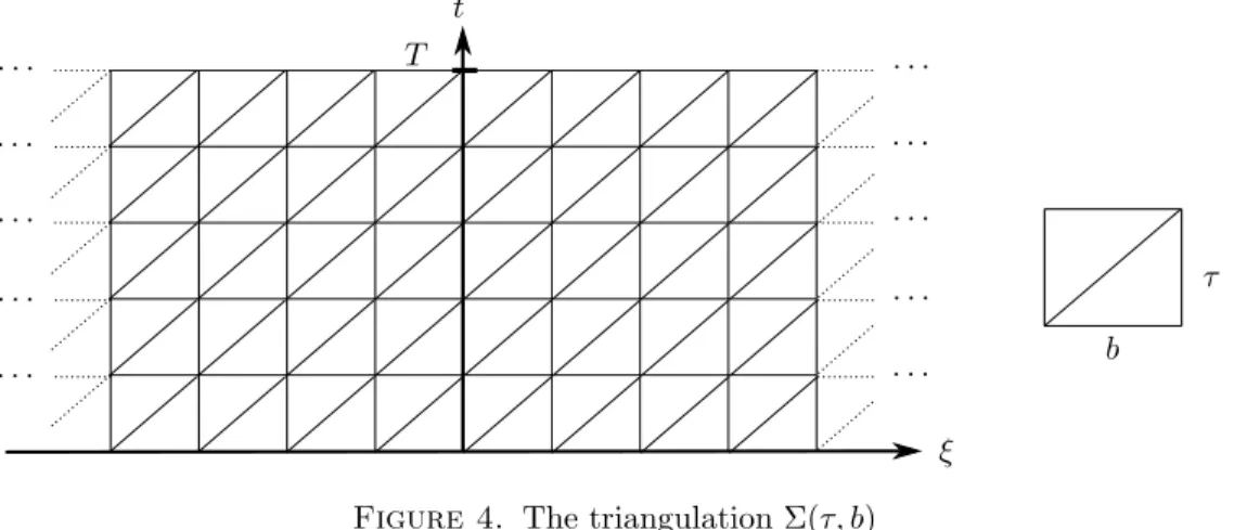 Figure 4. The triangulation Σ(τ, b)