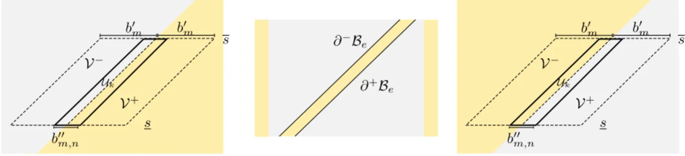 Figure 12. The regions U k , V + and V −