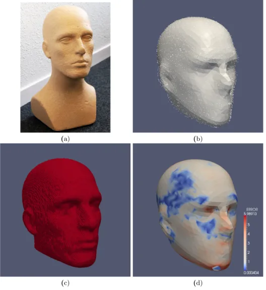 Fig. 2. This figure shows the validation of the acquisition and reconstruction of a point set on a physical-head phantom