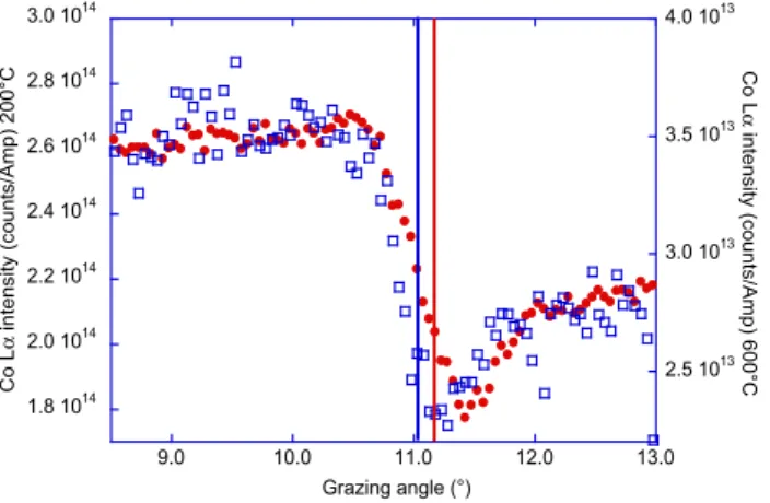 Figure  5.  Comparison  of  the  imaginary  part  of  the  Co  optical  index  in  the  vicinity  of  the  L2,3  edge,  deduced  from  absorption  measurement  (dotted  line)  and  from  the  CXRO  database  (solid  line)