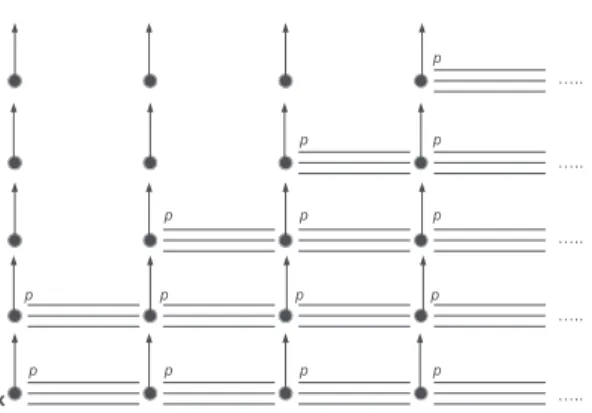 Figure 4: Example of DTKSM that falsifies G(p → ♦Fp) → ♦G(p → Fp) In order to show that the preceding formula (2) is valid on discrete BT+ACs, assume that M B , hm 0 , hi | = G (ϕ → ♦F ϕ) for an arbitrary discrete BT+AC model M B , moment m 0 and history h