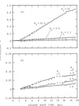 FIGURE  11: Deterioration  of  concrete  at  Barryfield, near  Kingston,  Ontario,  due  to  alkali-carbonate  expansivity 