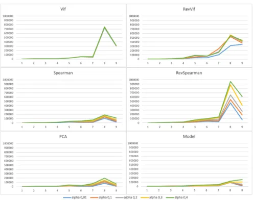 Fig. 1: Calculation time of each coalitional method versus the number of at- at-tributes in the dataset