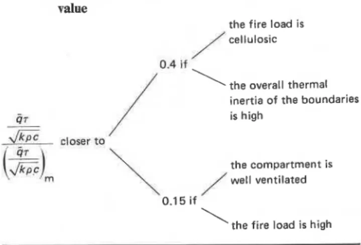 Table  4.  The  normalized  overall  heat  load  on  compartment  boundaries  as  a fraction of its hypothetical maximum  value 