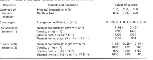 Table  2.  Values  of  the  input  variables  used  in  the  numerical studies 