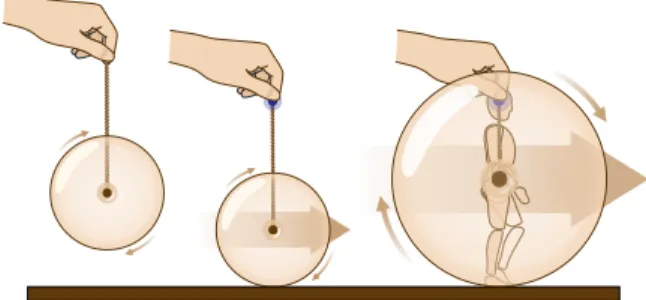 Figure 2. The Yoyo-Man: The magic of the wheel is to transform a rotational motion into a translational one as soon as the wheel touches the ground
