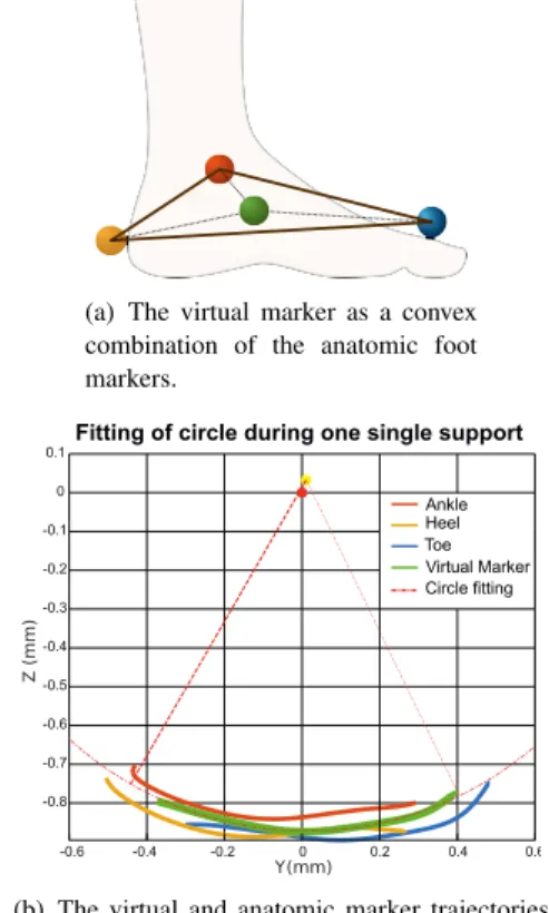 Figure 10 summarizes the study over the 12 subjects.